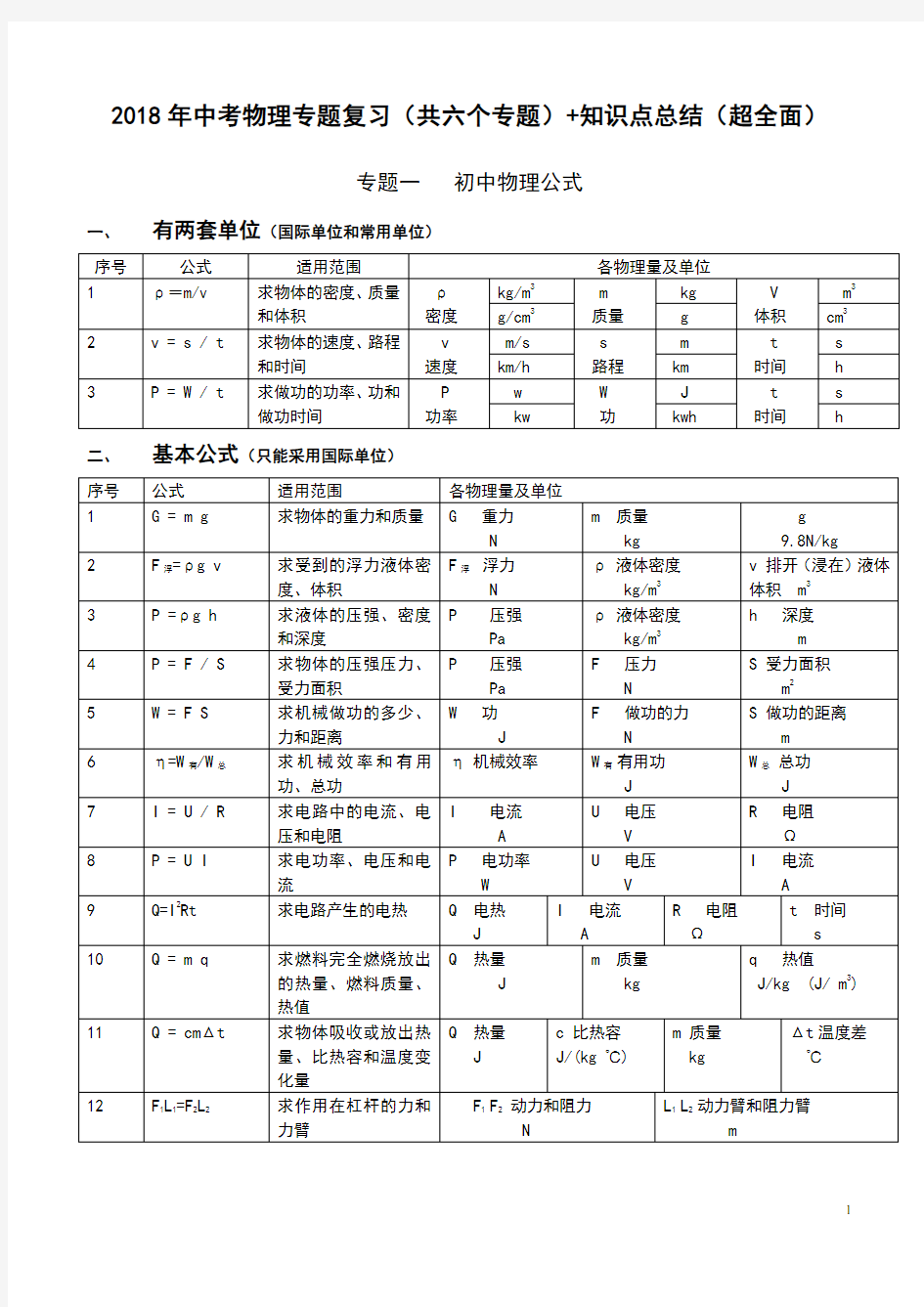 2018年中考物理复习提纲(强烈推荐)