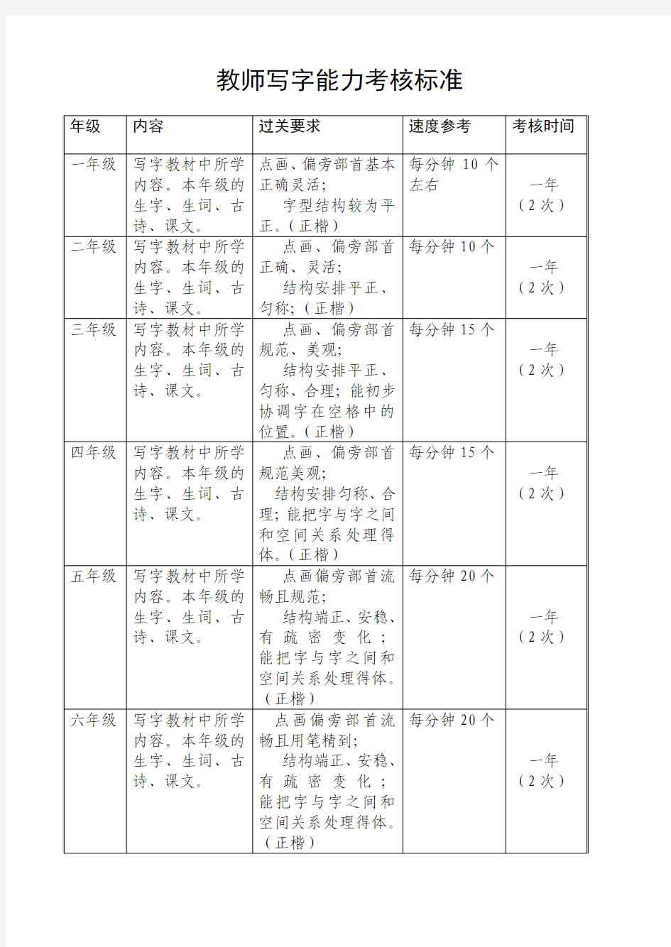 教师汉字书写能力考核标准