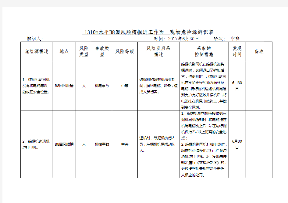 安全风险源辨识表(综掘6.30)