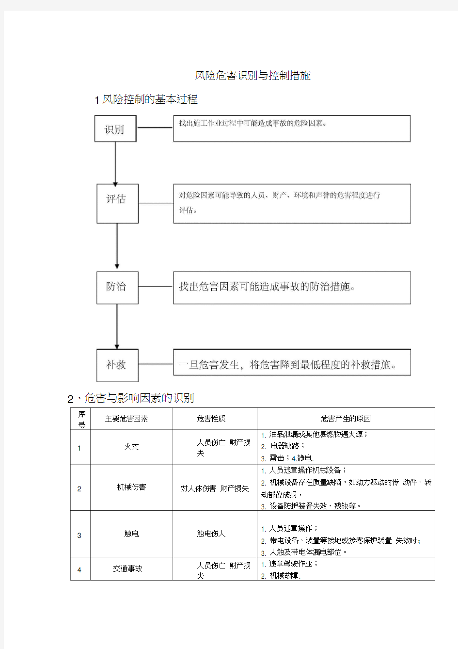 岗位风险及防范措施62081