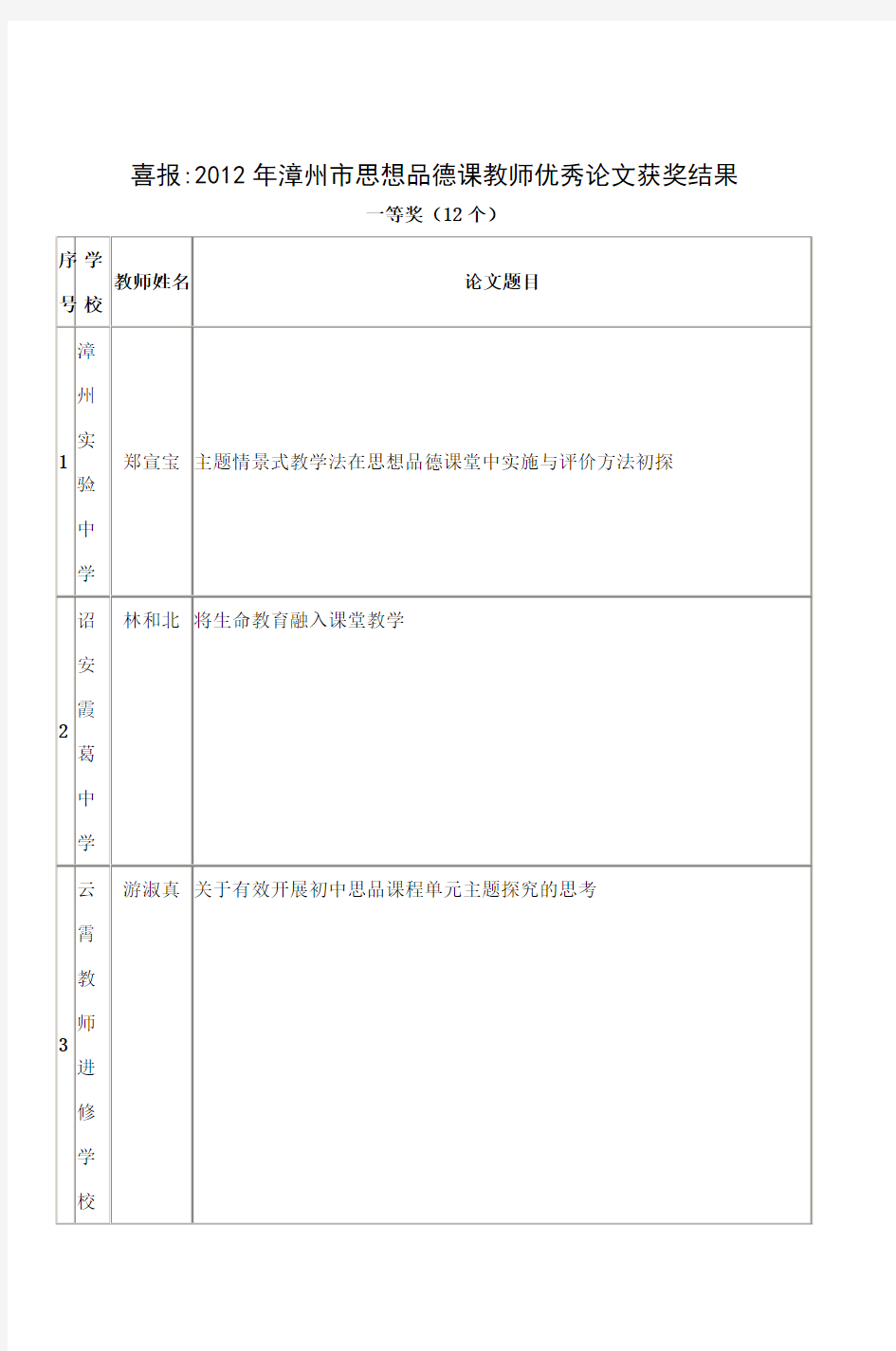 喜报2012年漳州市思想品德课教师优秀论文获