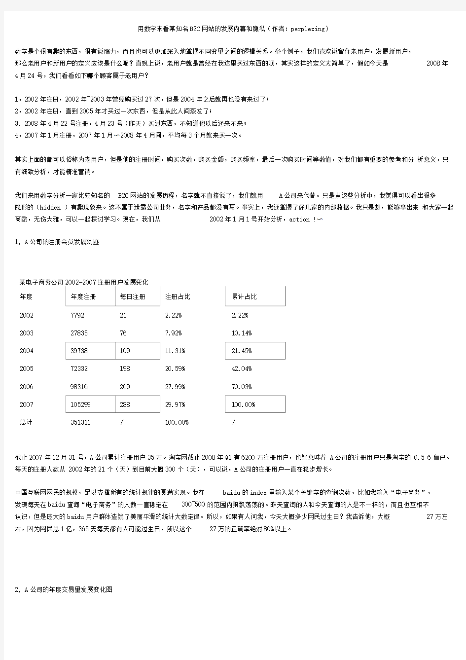 电子商务数据分析报告实例