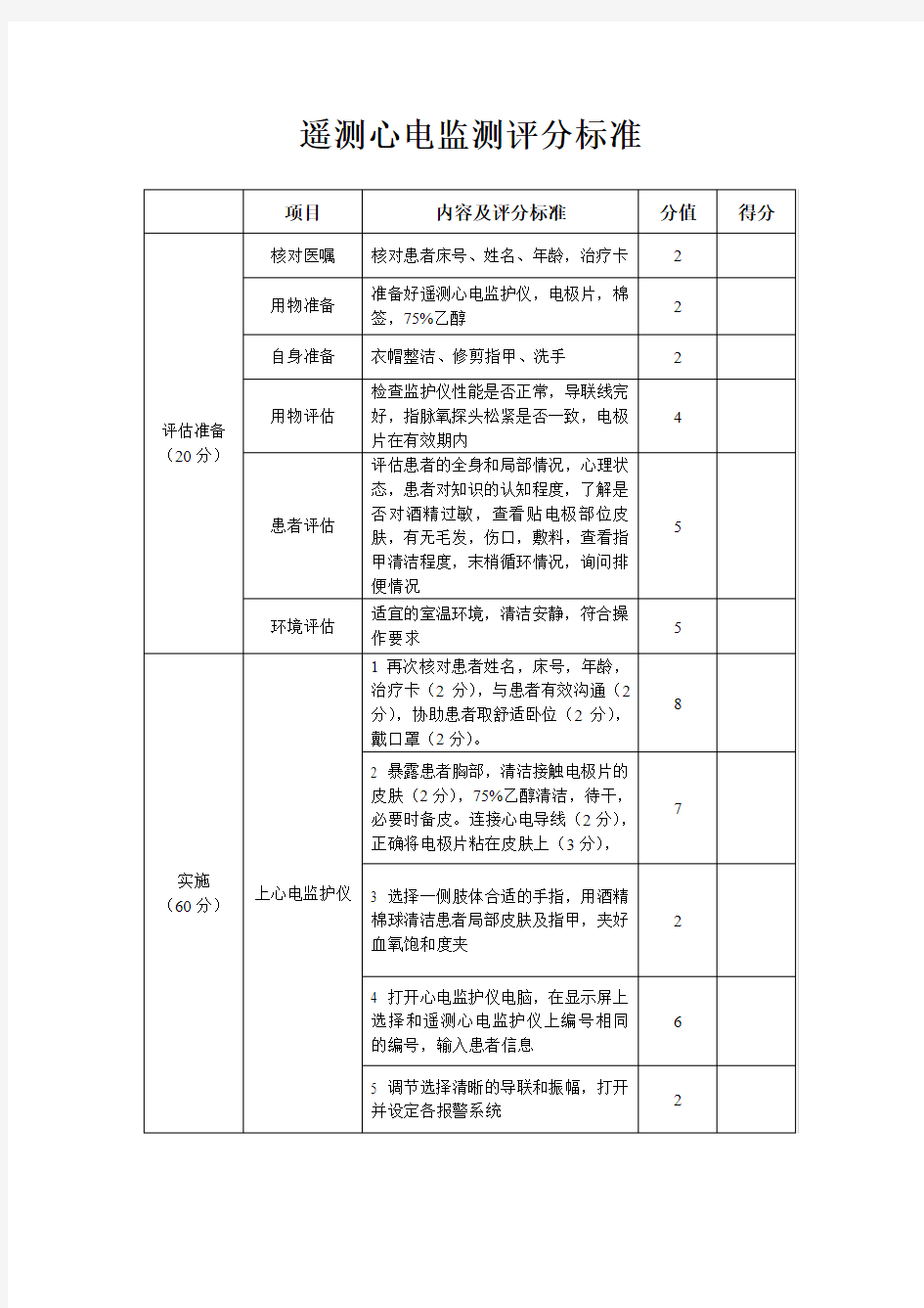 遥测心电监测