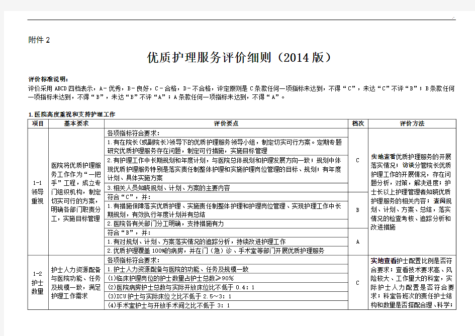 优质护理学服务评价详细介绍(2014版)