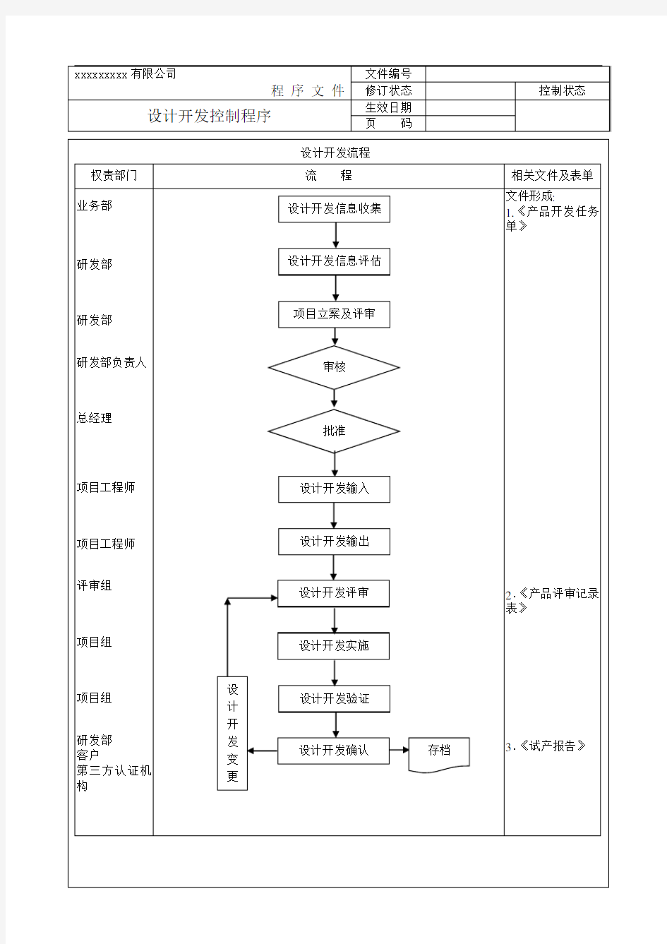 设计质量控制措施