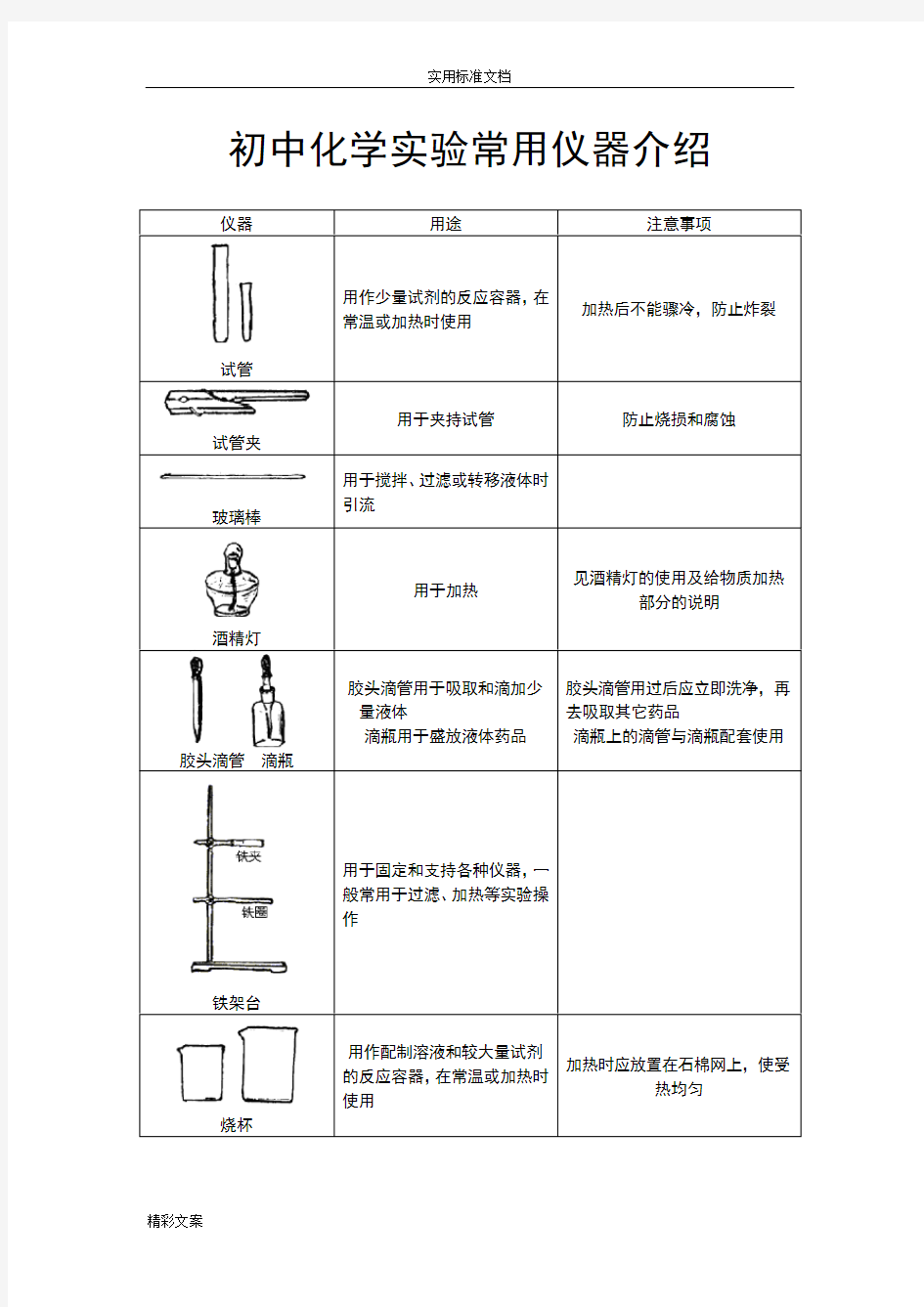 初中化学实验常用仪器介绍