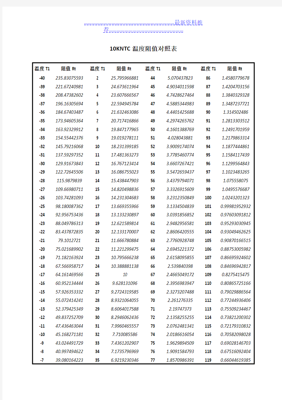 10K NTC热敏电阻对照表