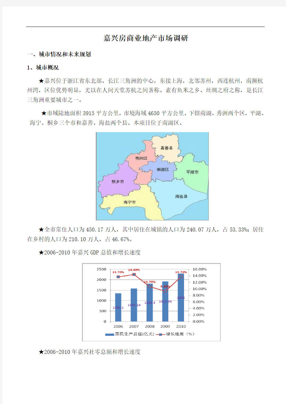 嘉兴商业地产市场调研报告.