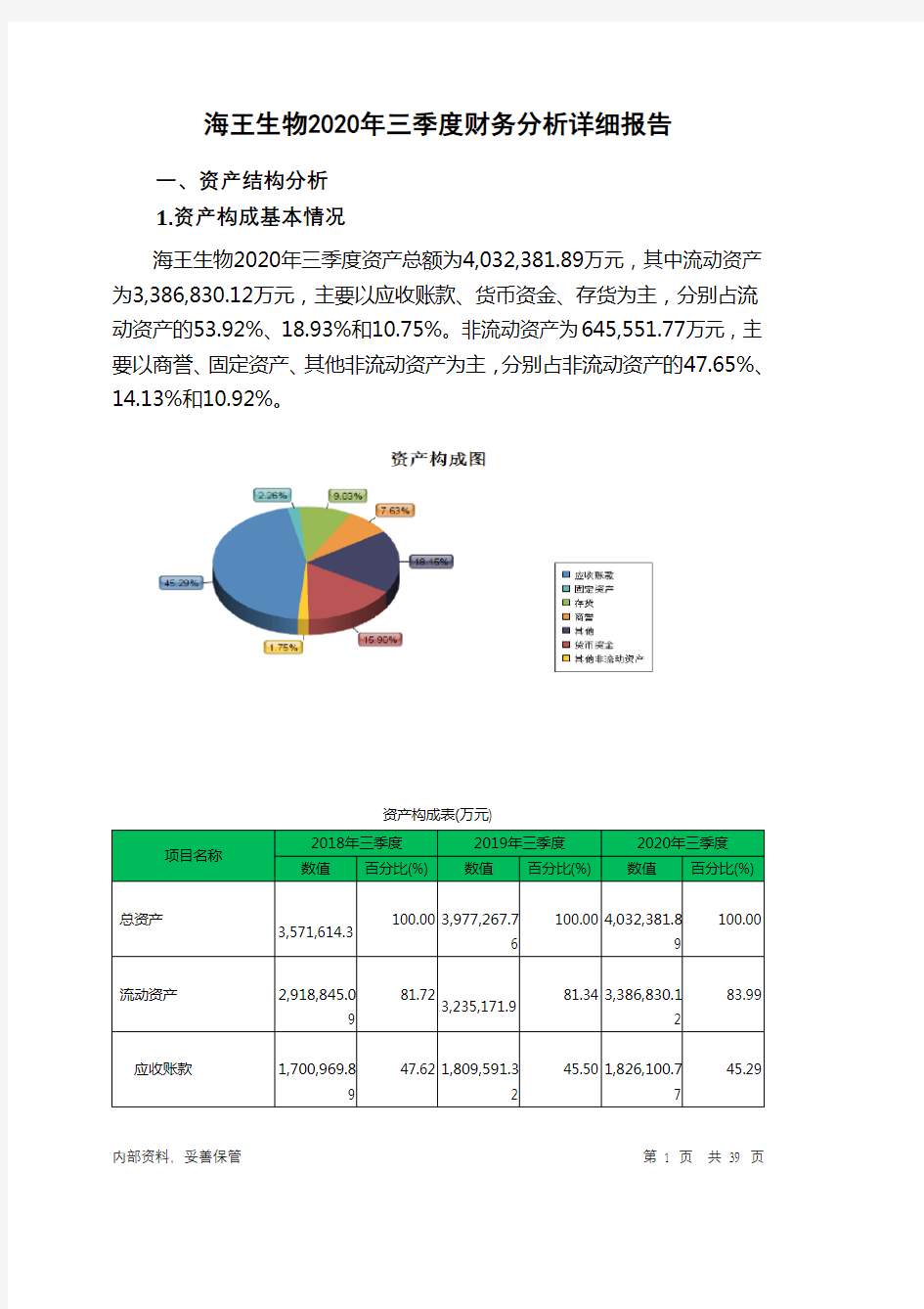 海王生物2020年三季度财务分析详细报告