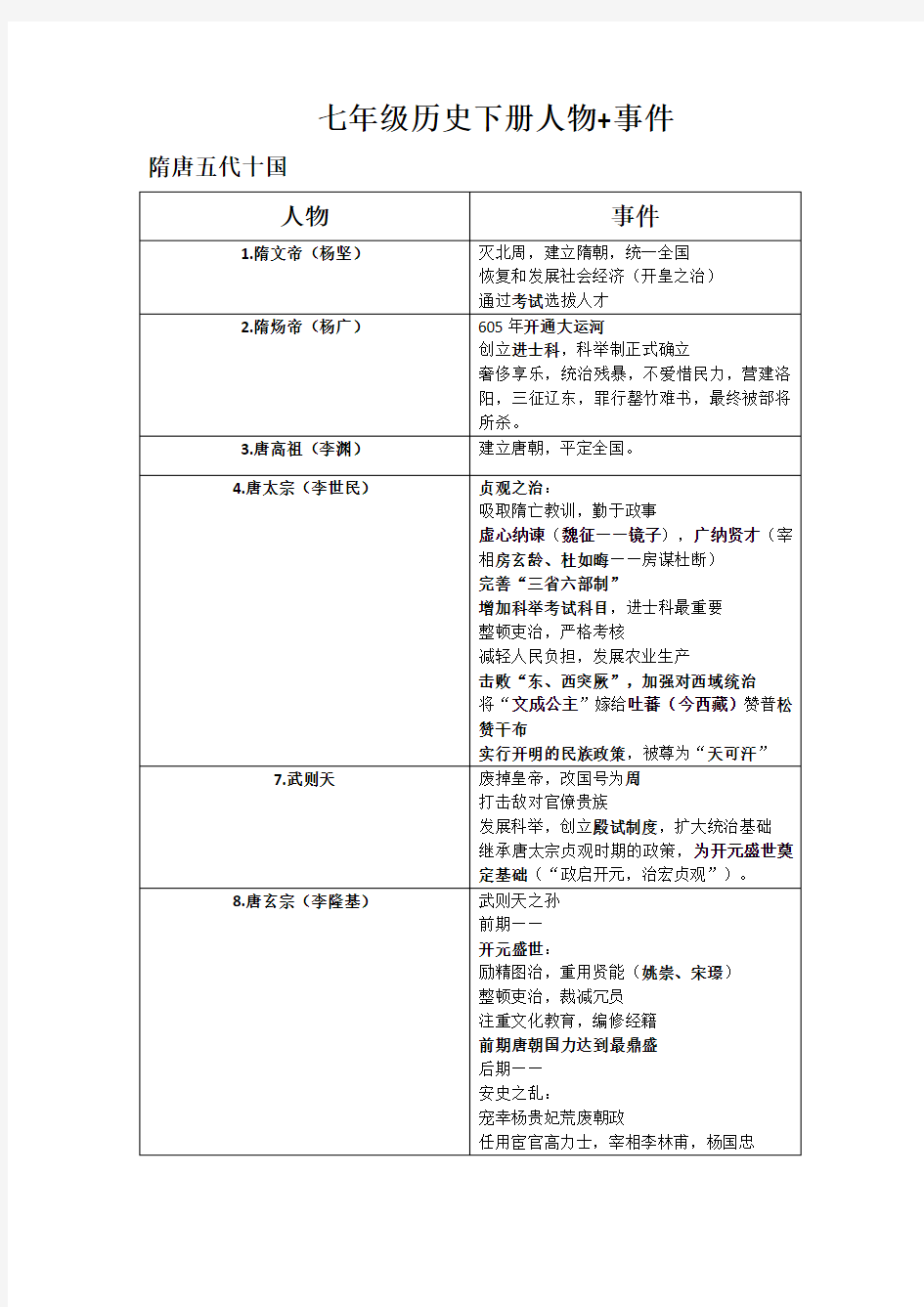 人教版新版历史七年级下册人物+事件期中考试总结