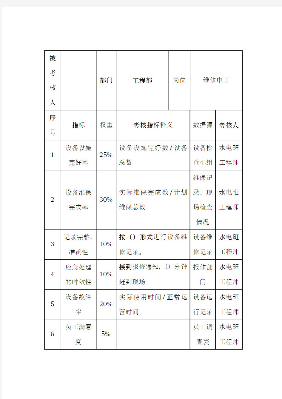 酒店工程部维修电工关键业绩考核指标 KPI 