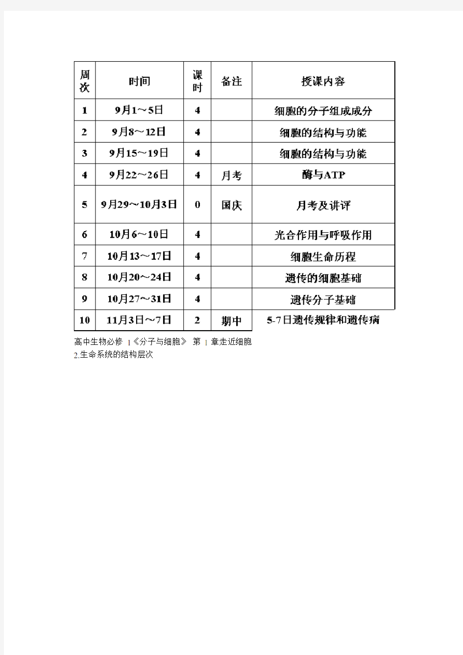 2019-2020年高考生物一轮复习-全套学案-新人教版必修1