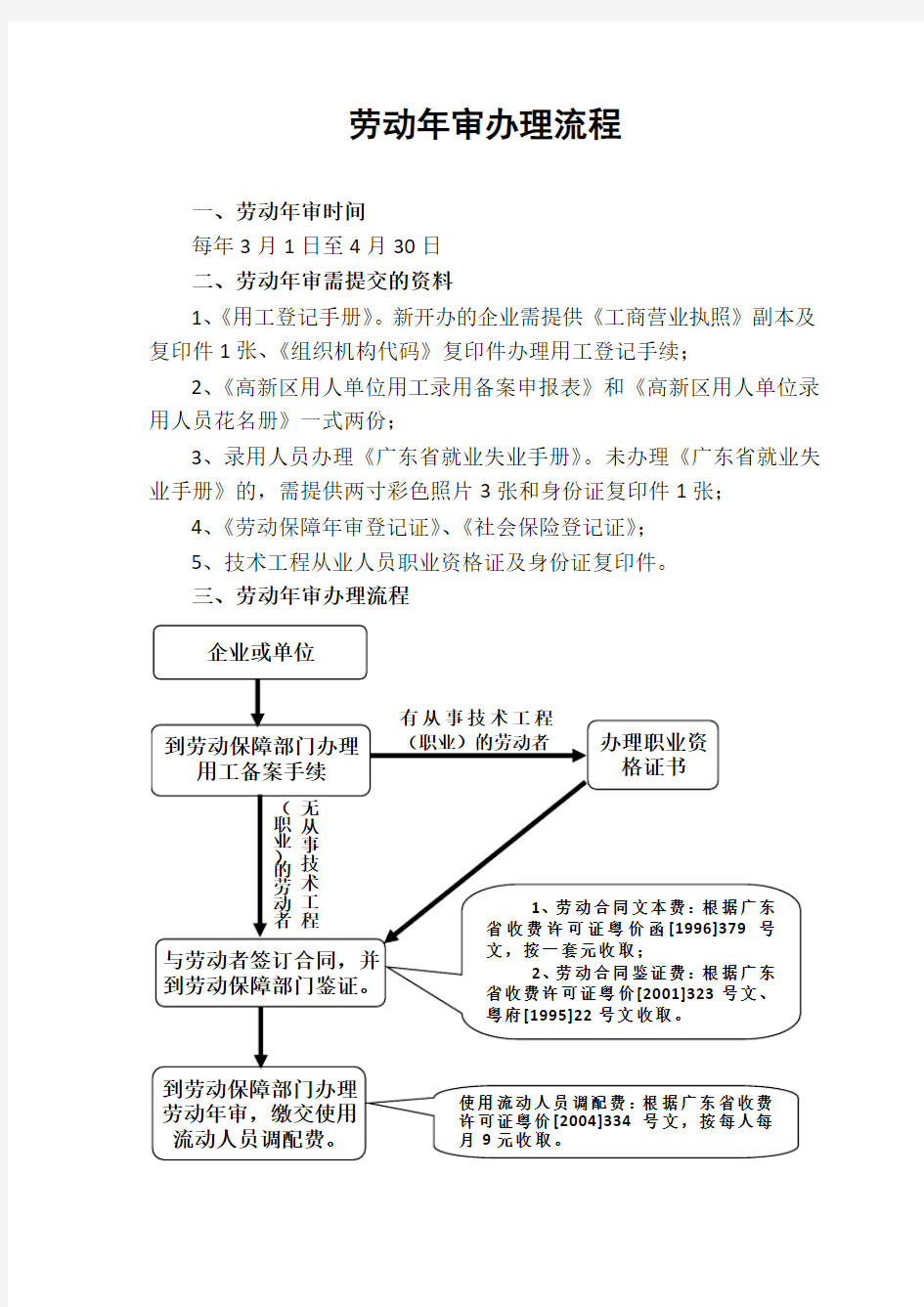 劳动年审办理流程