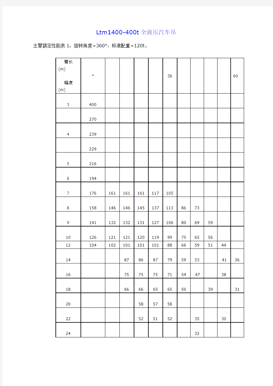 吨汽车吊性能表