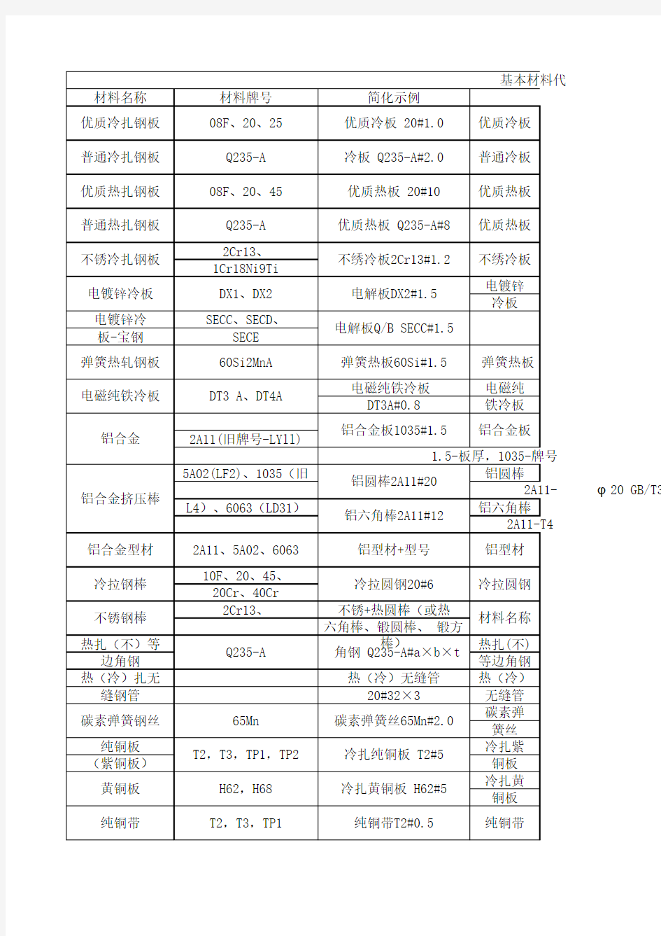 标准件常用速查表