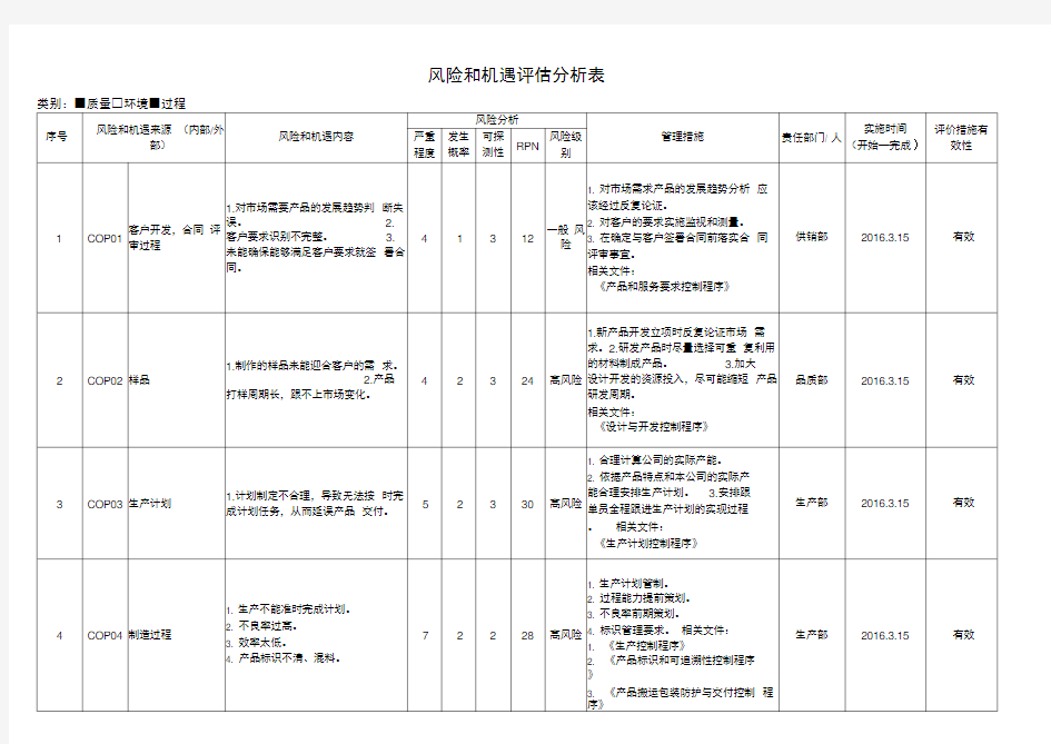 (完整版)风险识别及应对表