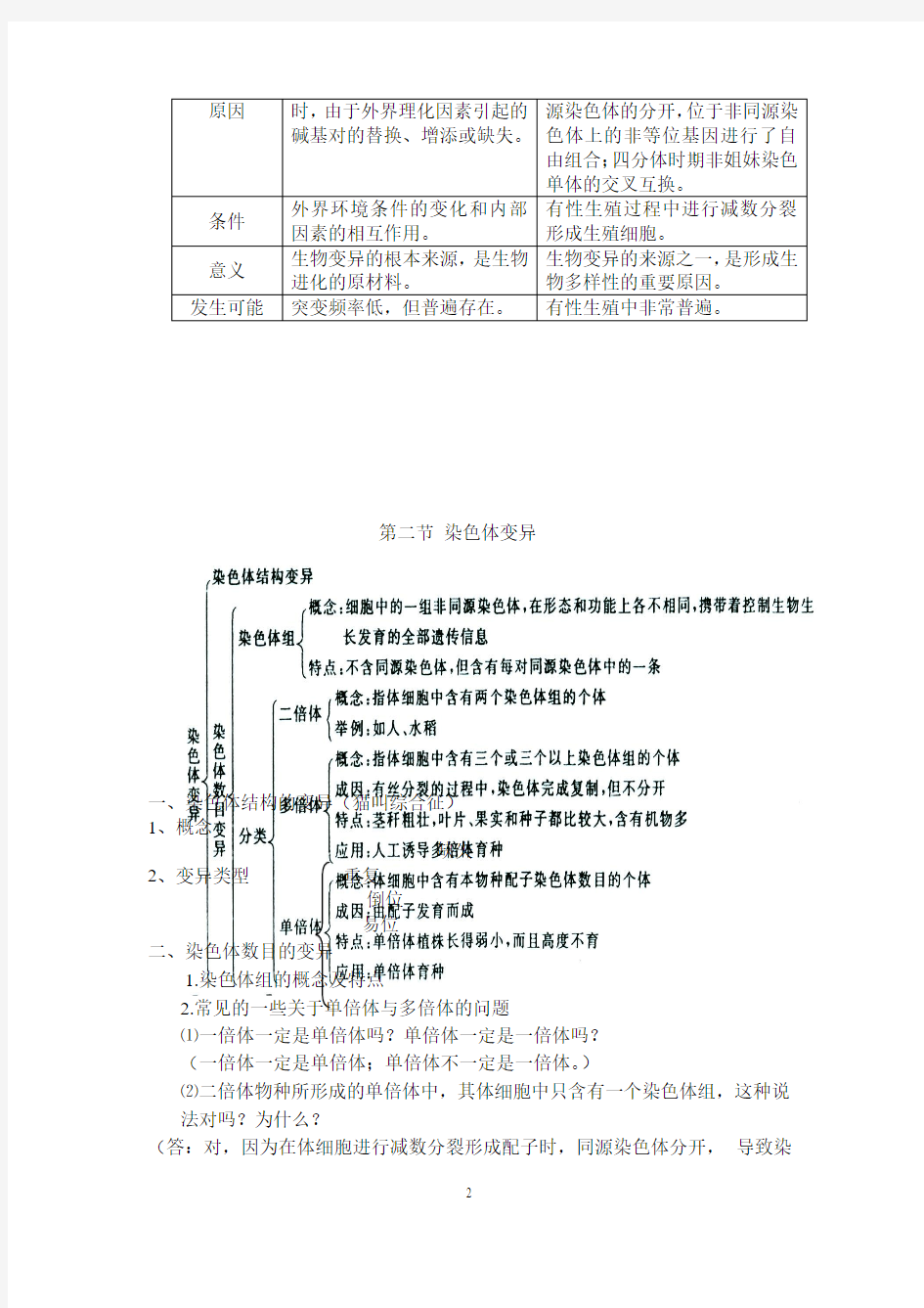 高中生物必修二第五章-基因突变及其他变异(知识点+习题)