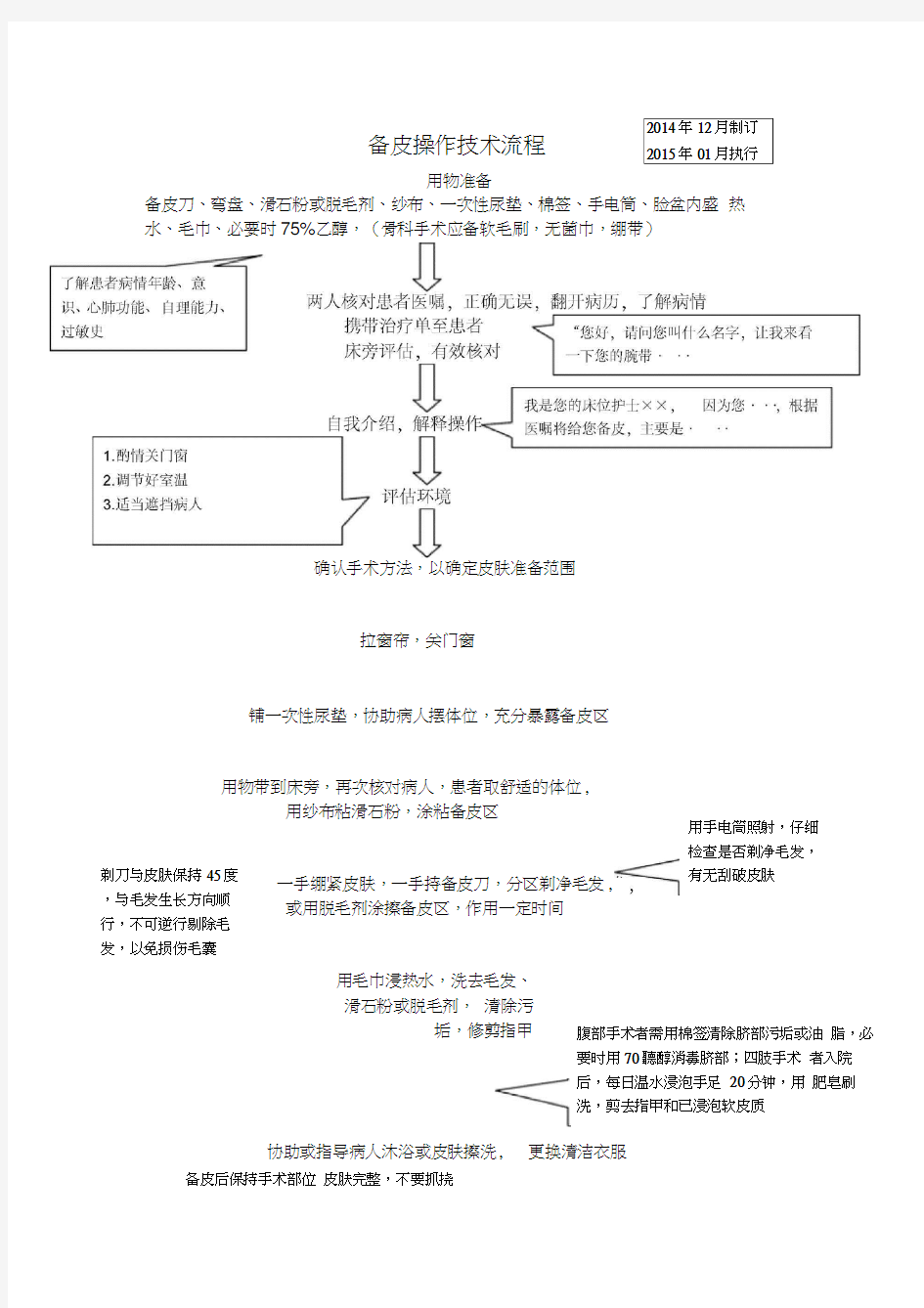 备皮操作流程