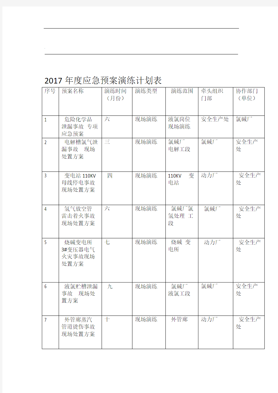 2017年应急预案演练计划表