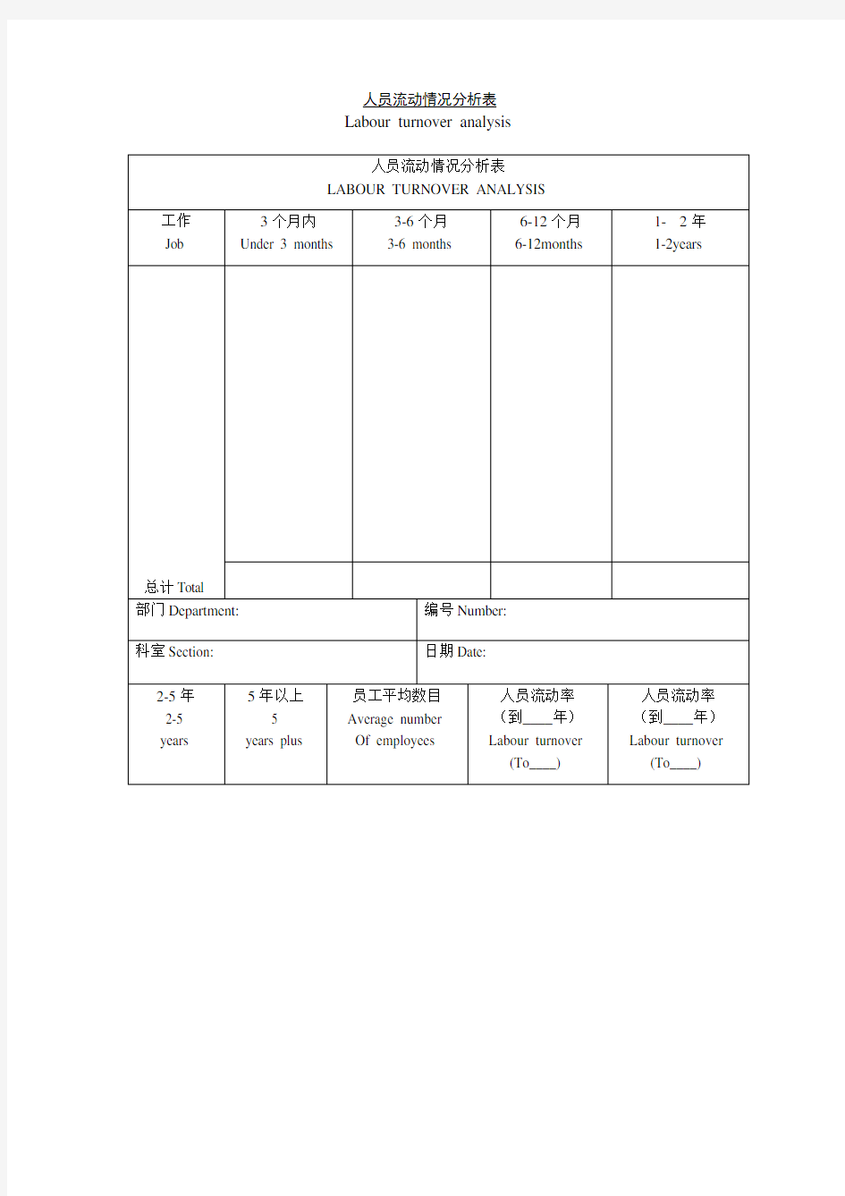 人员流动情况分析表 