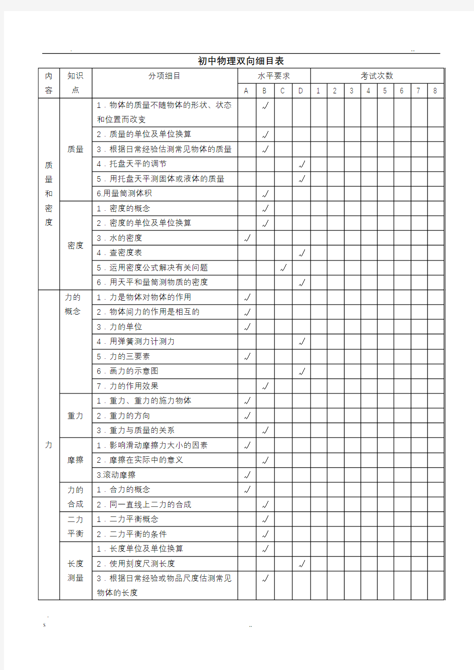 初中物理双向细目表(新版)