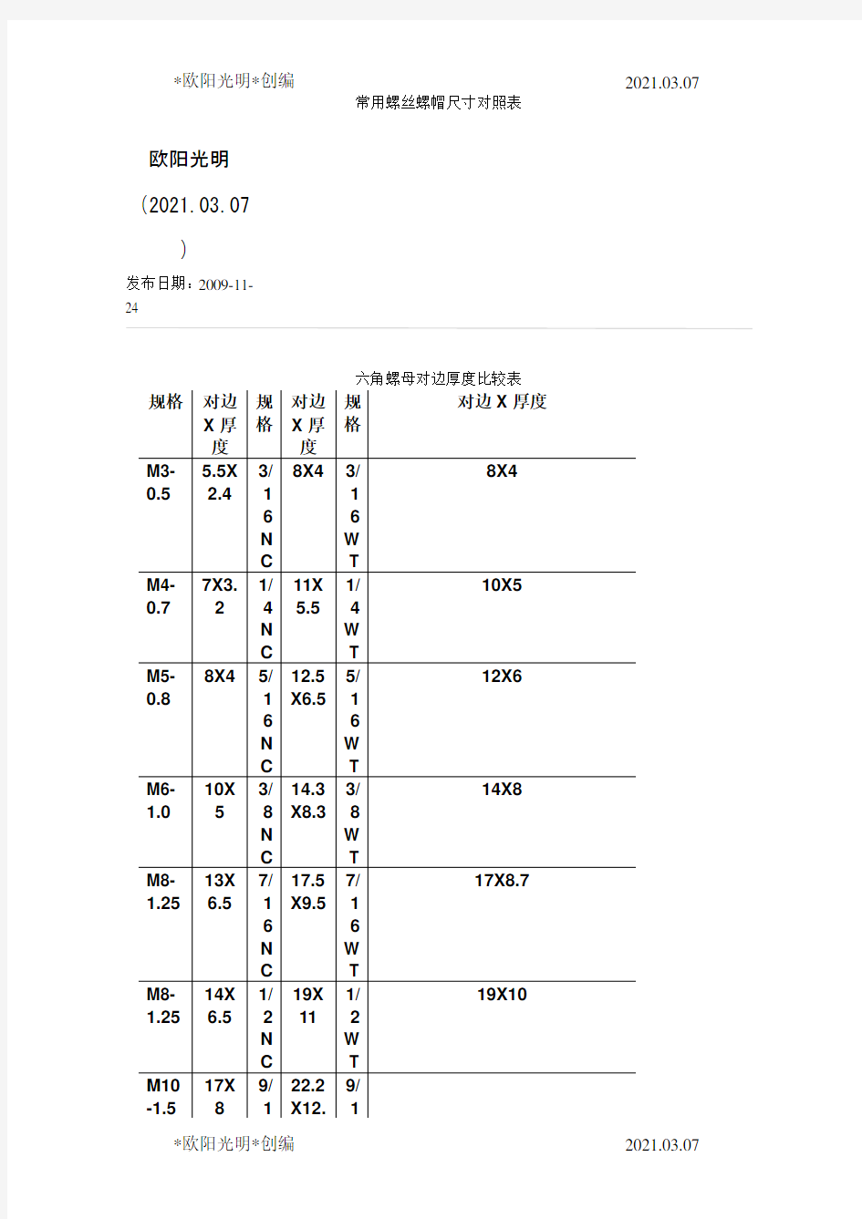 2021年常用螺丝螺帽尺寸对照表