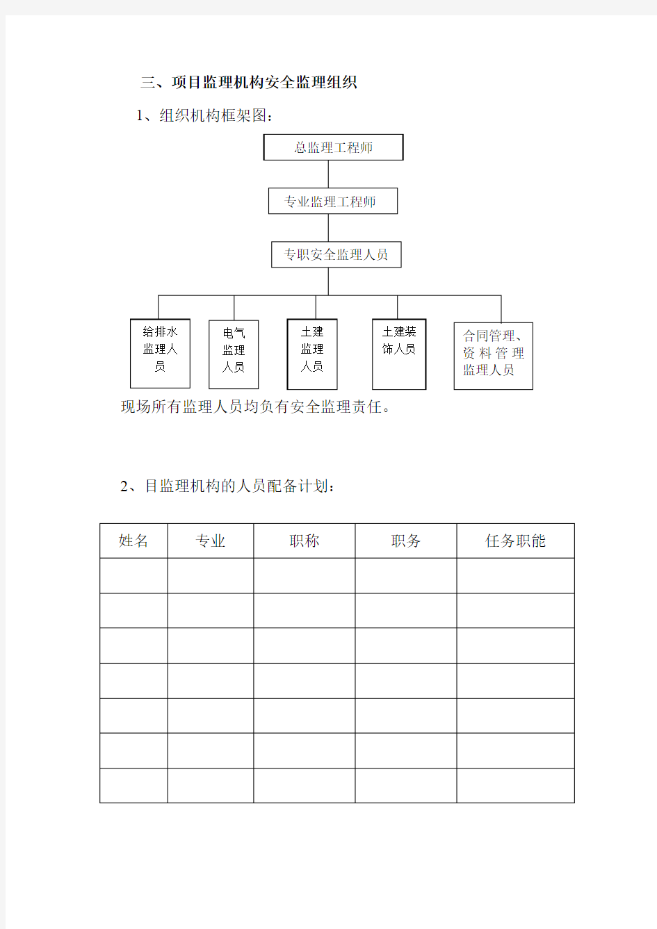 监理项目组织结构图