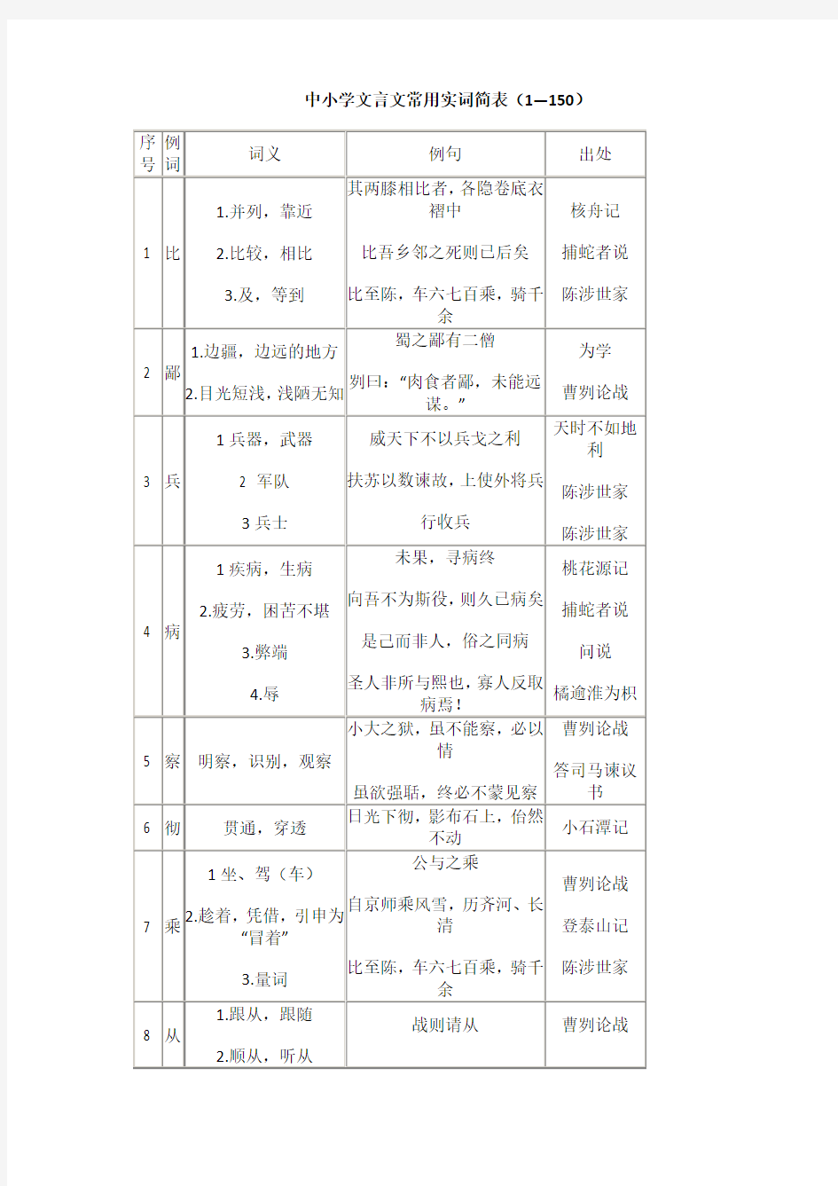 中小学文言文常用实词简表