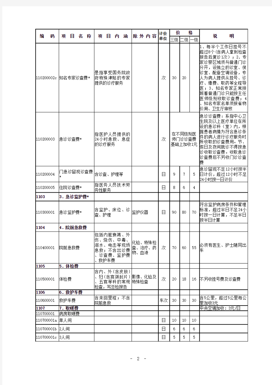武汉市医疗服务价格2016综合医疗服务类