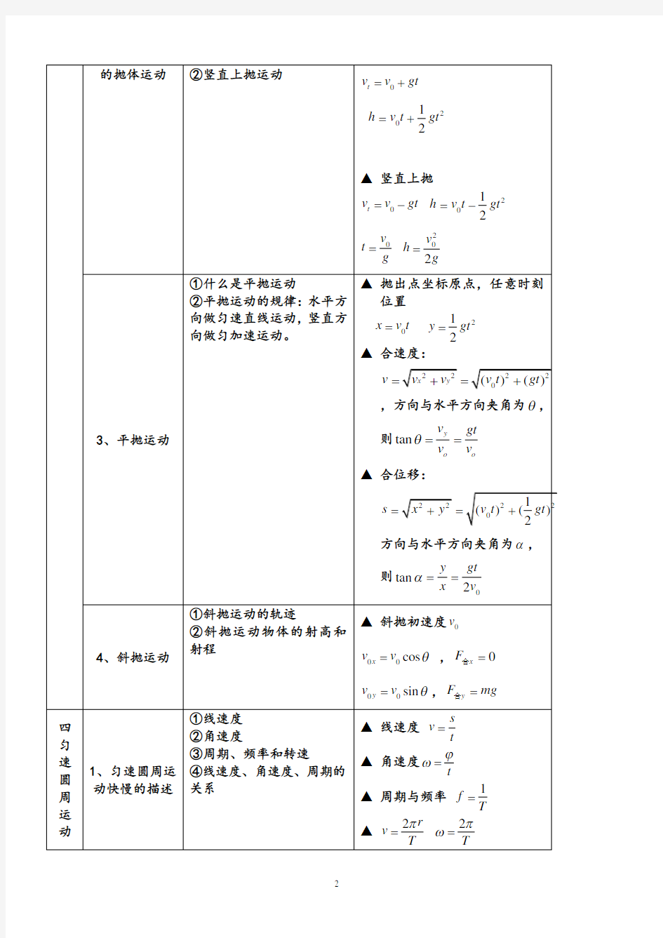 (完整版)高中物理必修二知识点(鲁科版)