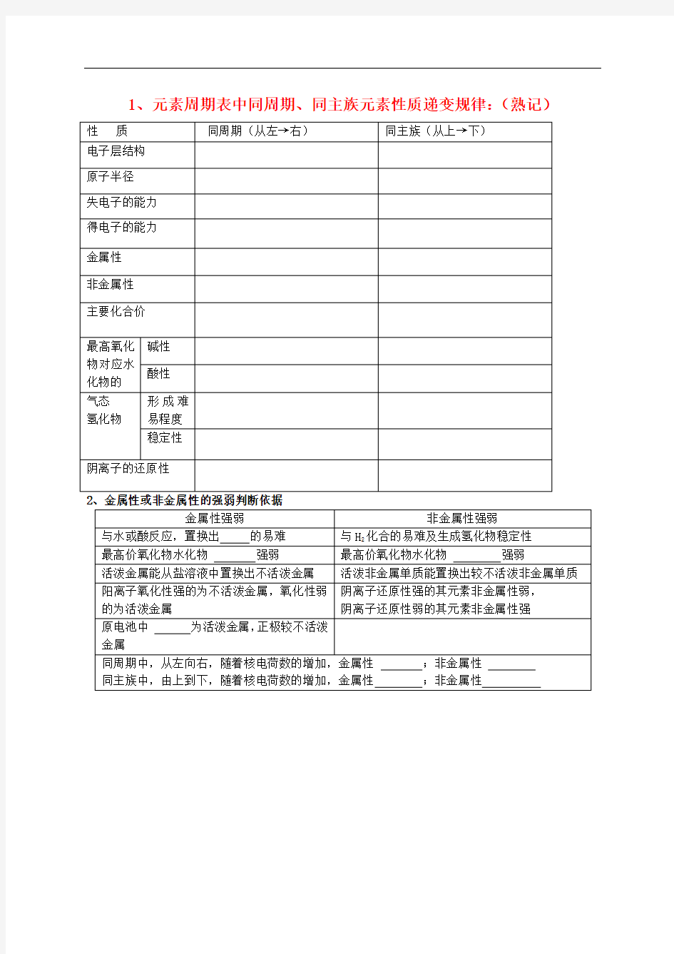 元素周期表中同周期、同主族元素性质递变规律