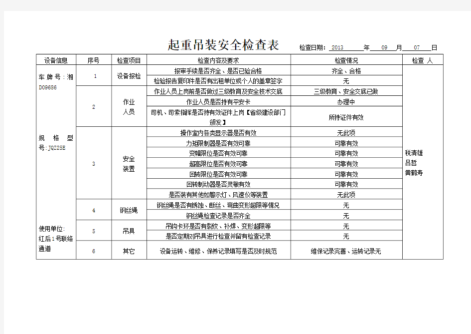 起重吊装安全检查表