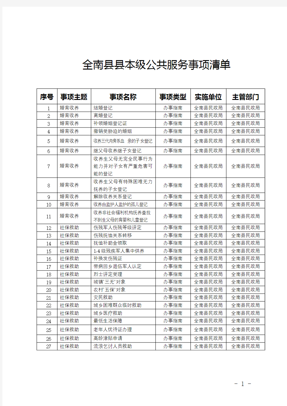 全南县县本级公共服务事项清单【模板】