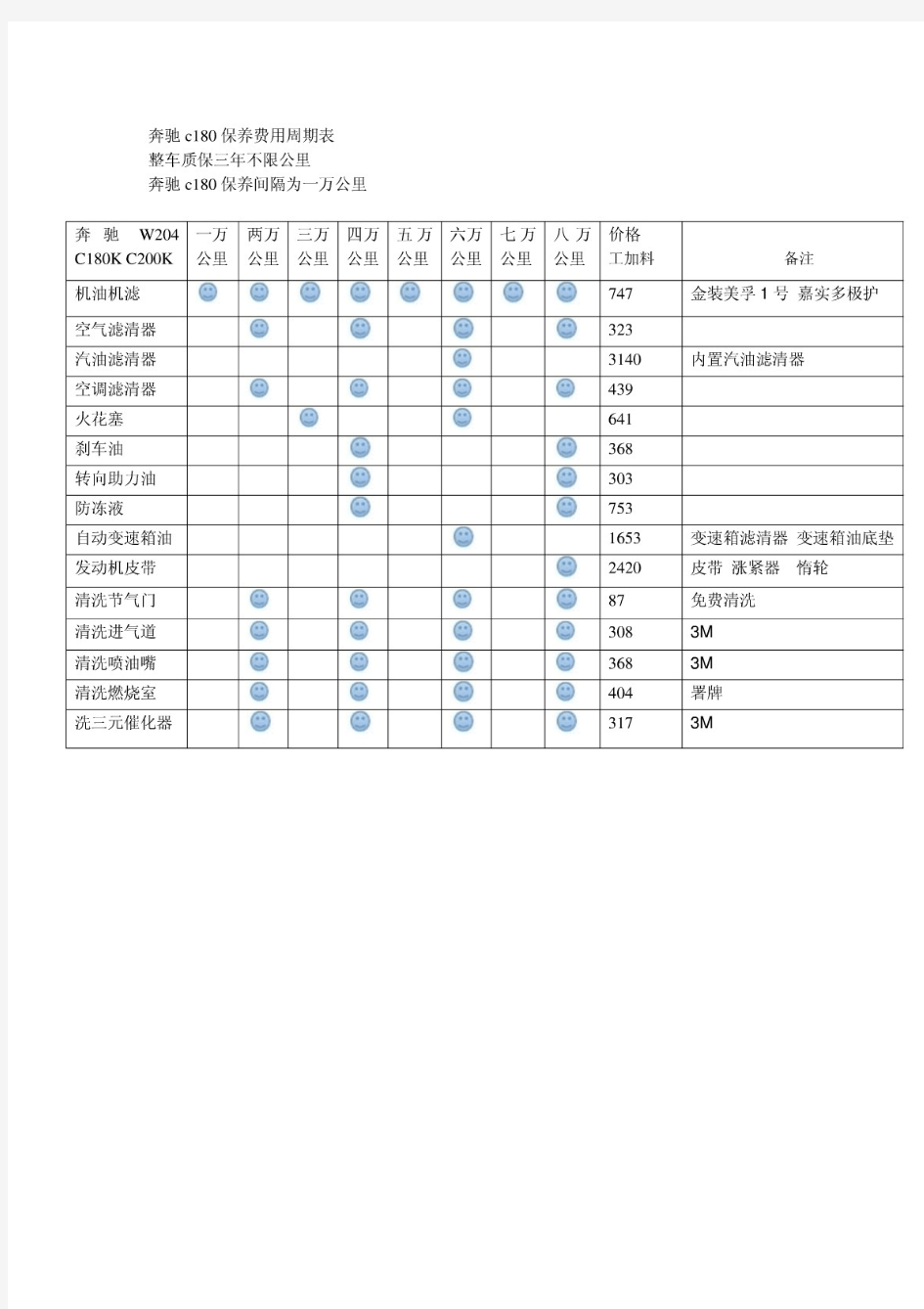 北京奔驰保养费用周期表