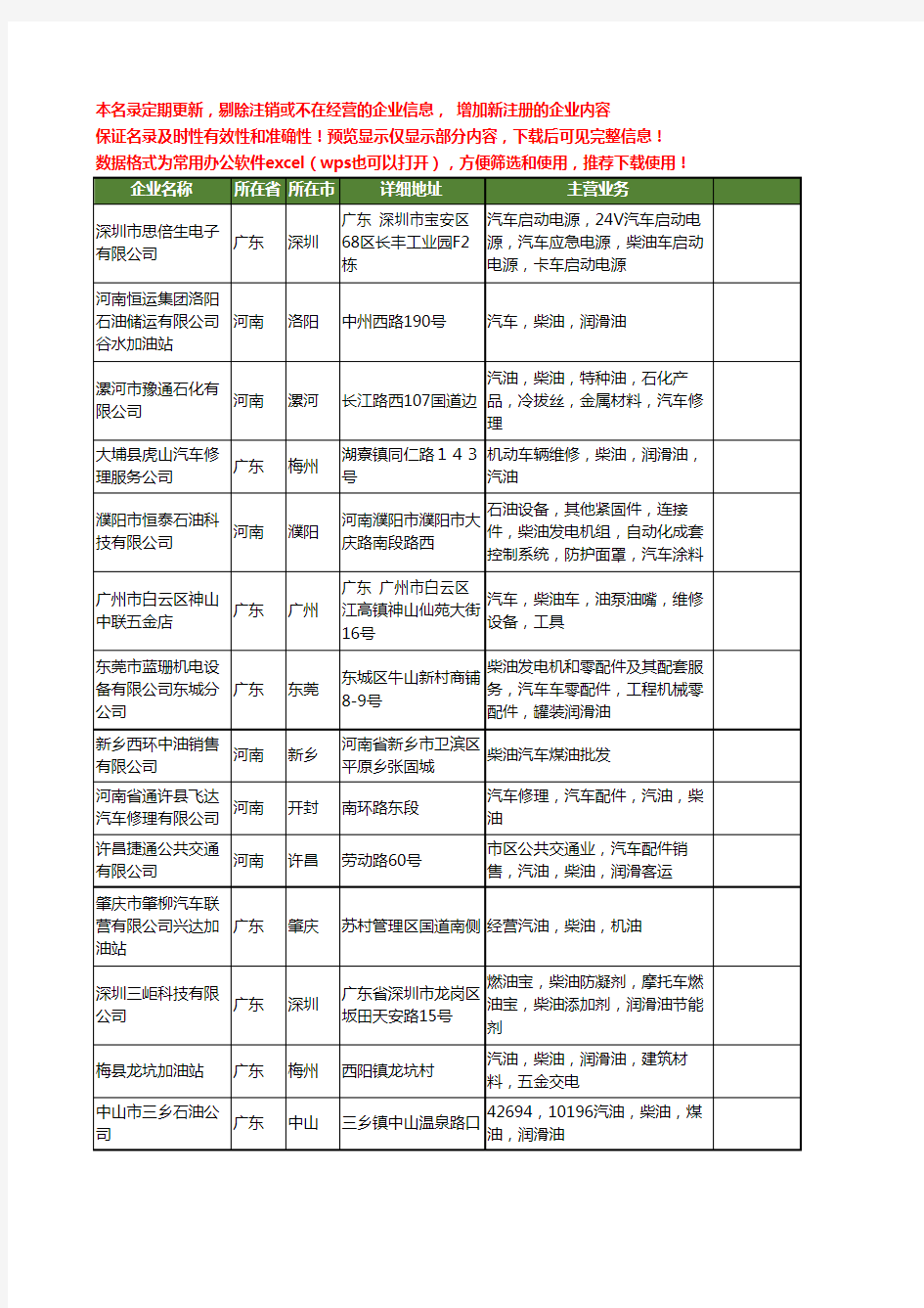 新版全国柴油汽车工商企业公司商家名录名单大全79家