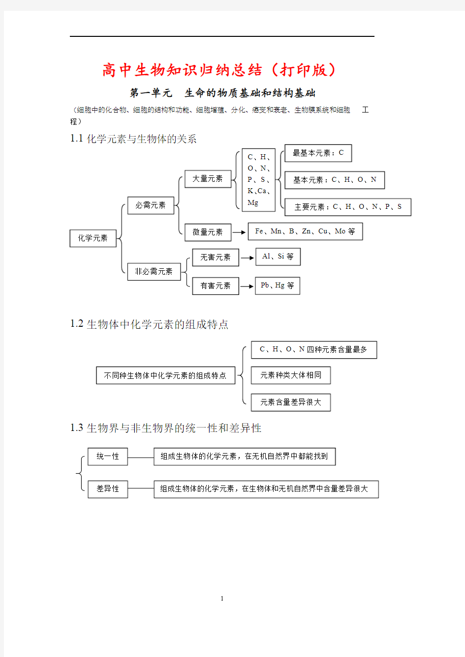 高中生物知识归纳总结(打印版)--高考核心知识点