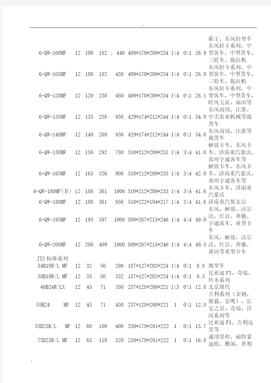 蓄电池车型匹配表(骆驼)