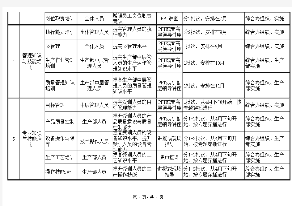 2017年公司年度培训计划表