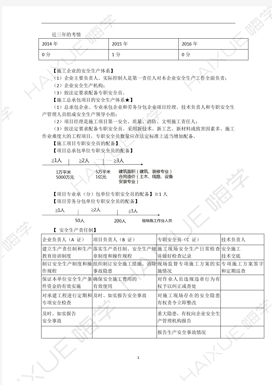 陈印 二级建造师 建设工程法规及相关知识 精讲通关  2Z206000 (2)施工单位的安全生产责任