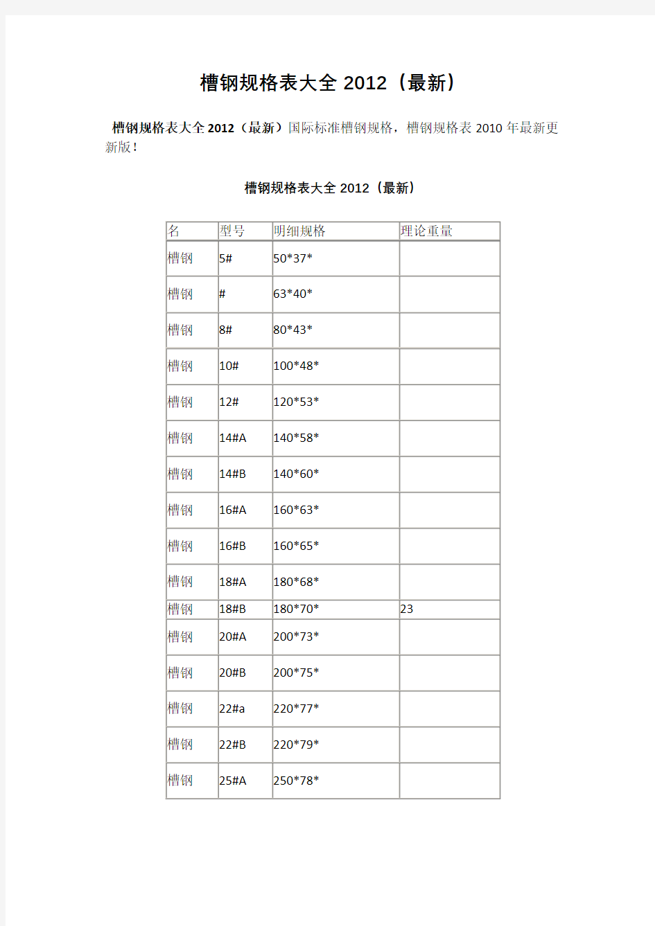 型材、管材规格表大全