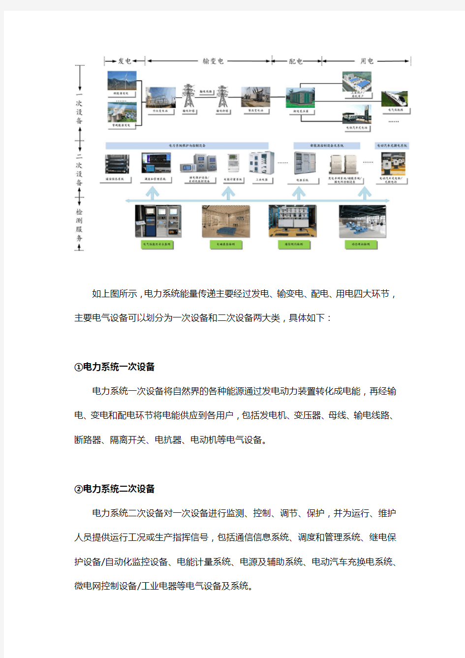 中国电力设备检测行业研究-行业概况及竞争格局