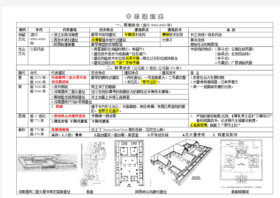 中国建筑史图表整理