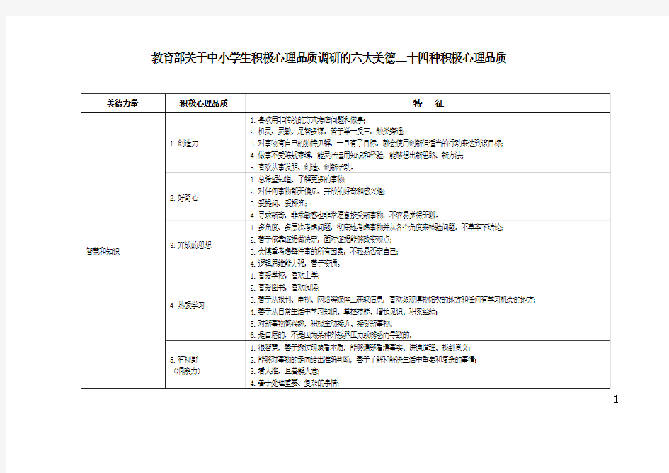 教育部关于中小学生积极心理品质调研的六大美德二十四种积极心理品质