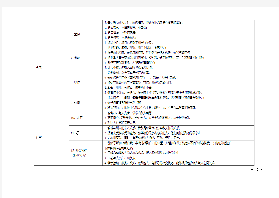 教育部关于中小学生积极心理品质调研的六大美德二十四种积极心理品质