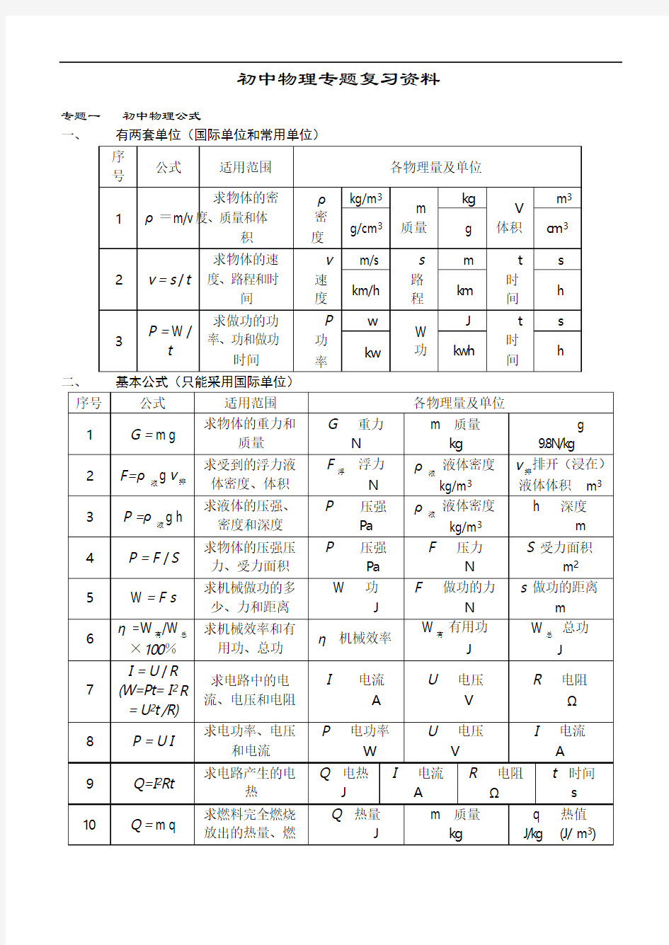 中考初中物理分类专题复习资料(人教版)