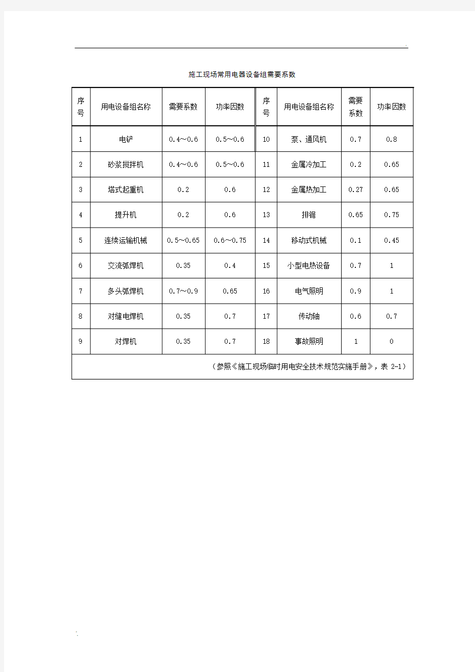 施工现场常用电器设备组需要系数