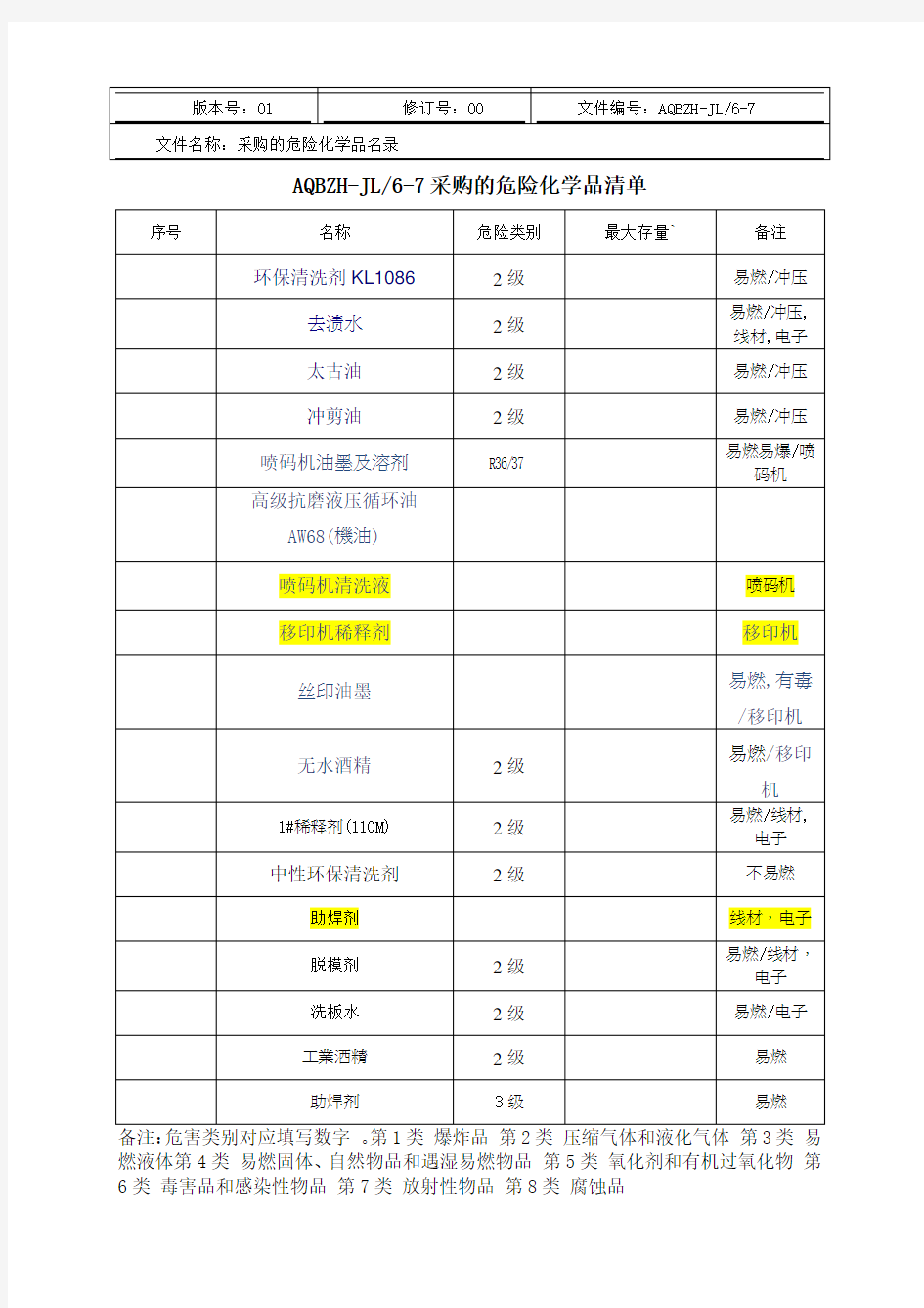 危险化学品登记表