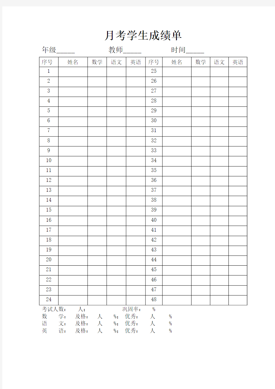 月考学生成绩单