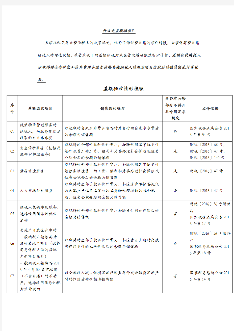 23种情况差额征税汇总