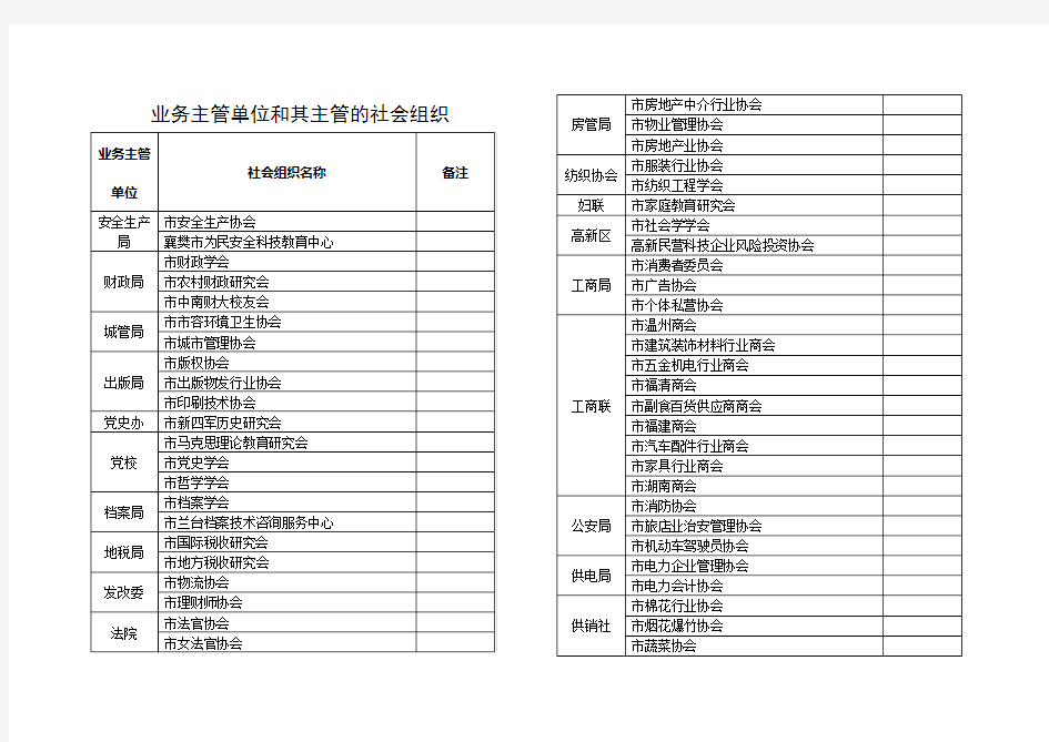 业务主管单位与其主管的社会组织